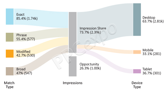 ppc google ads