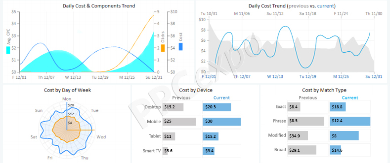 ppc google ads