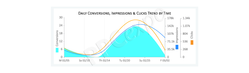 ppc google ads