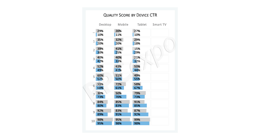ppc google ads