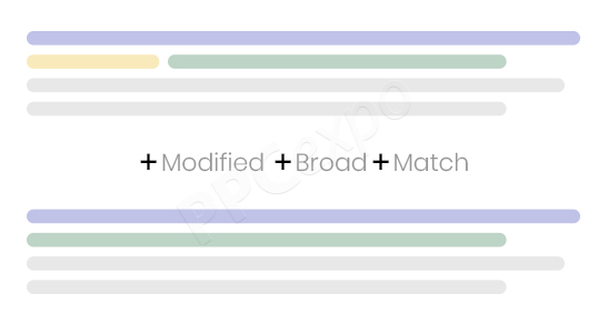 broad match modifier keyword