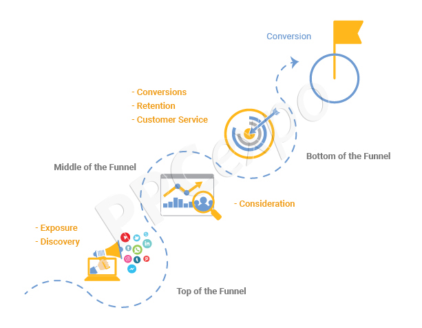 conversion rate in marketing