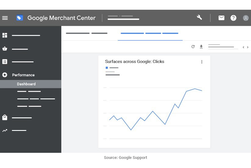 google shopping listings