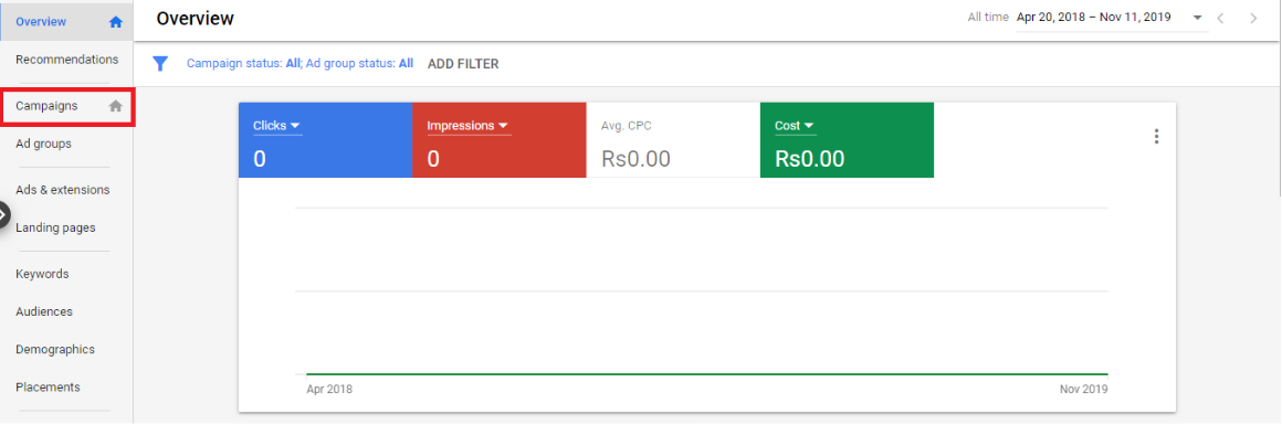 Best PPC Automation Tools