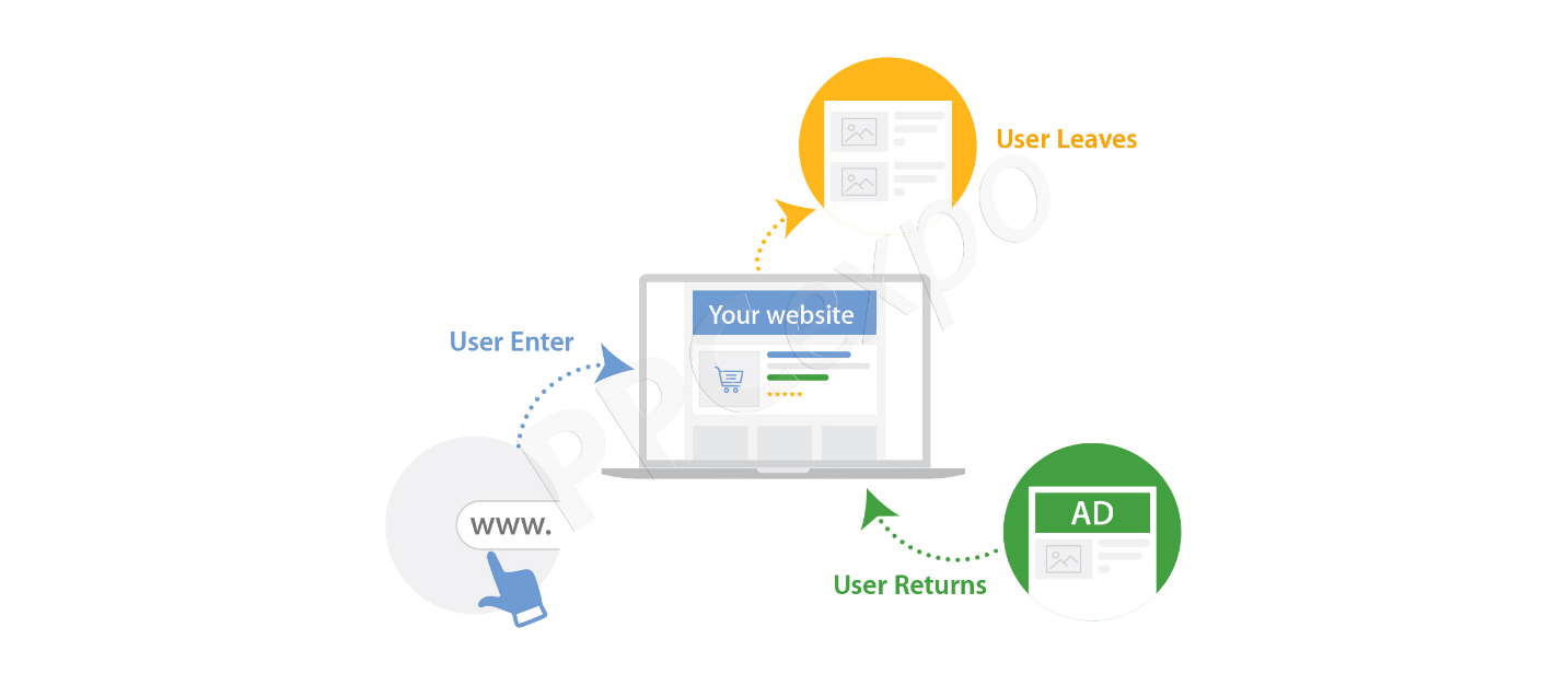 pay per click competition
