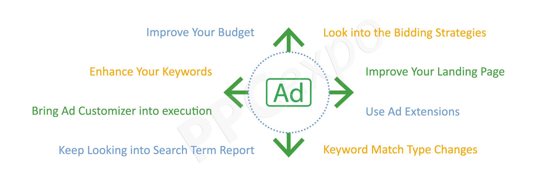 Scaling Search Network Campaigns