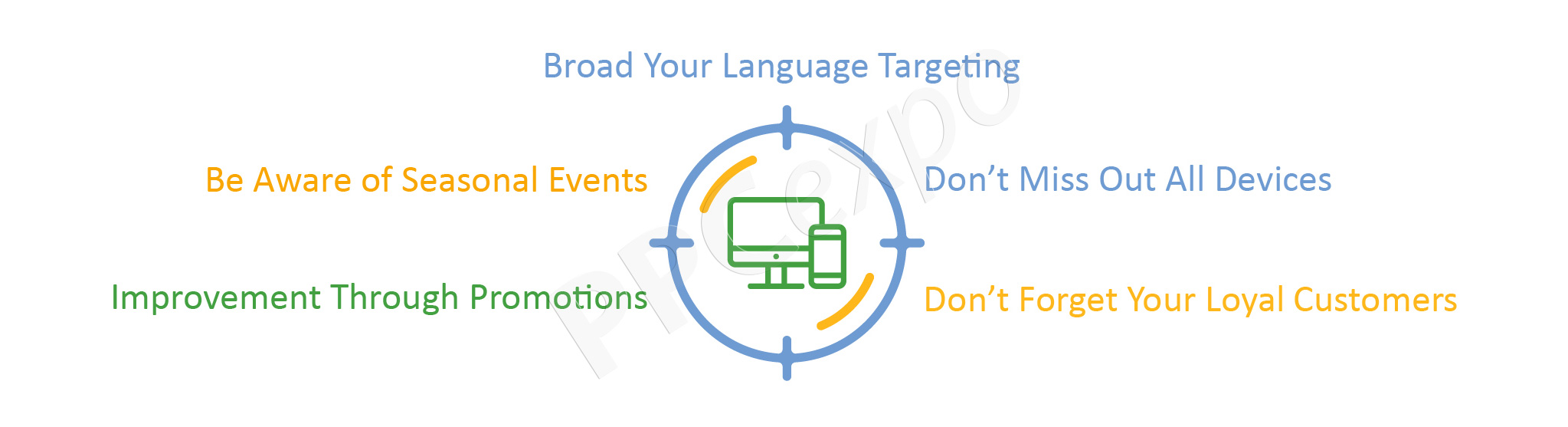 Scaling Search Network Campaigns